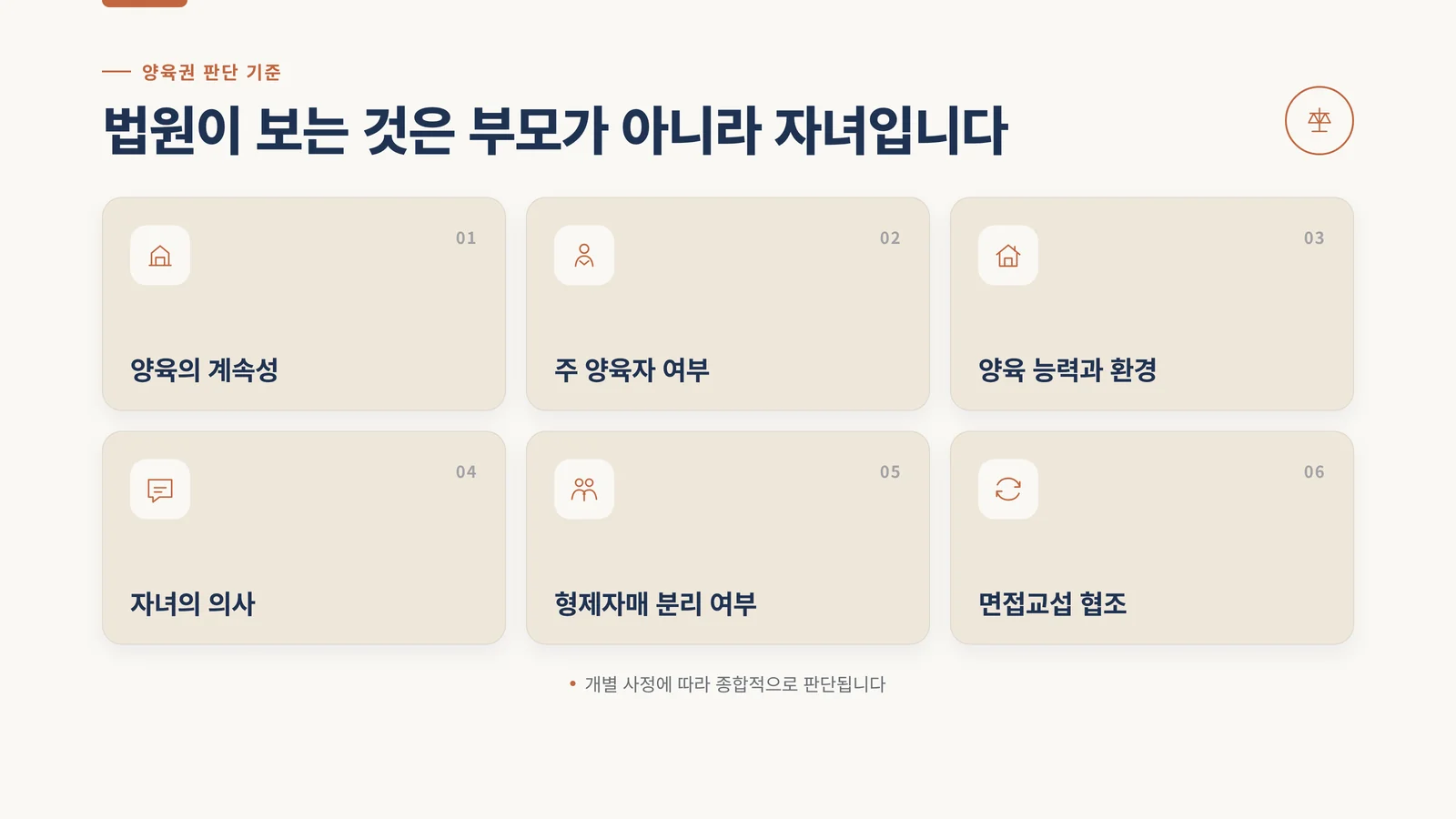 법원의 양육권 판단 요소를 카드형으로 보여주는 인포그래픽