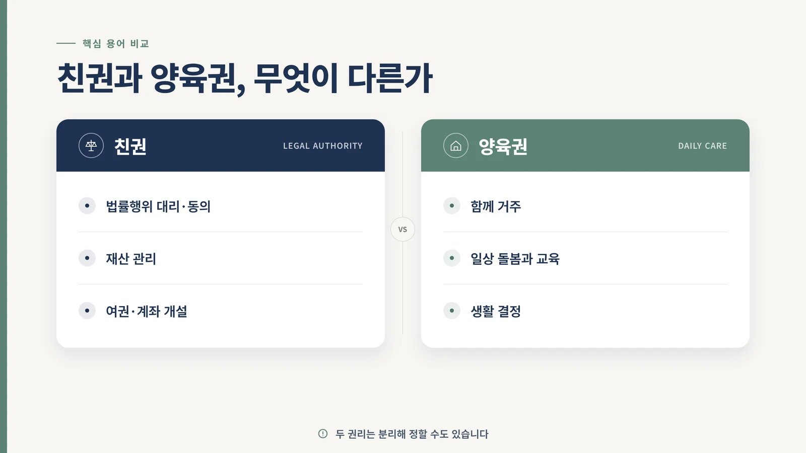 친권과 양육권을 비교한 인포그래픽